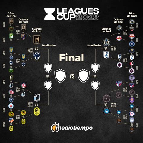 partidos de la leagues cup|More.